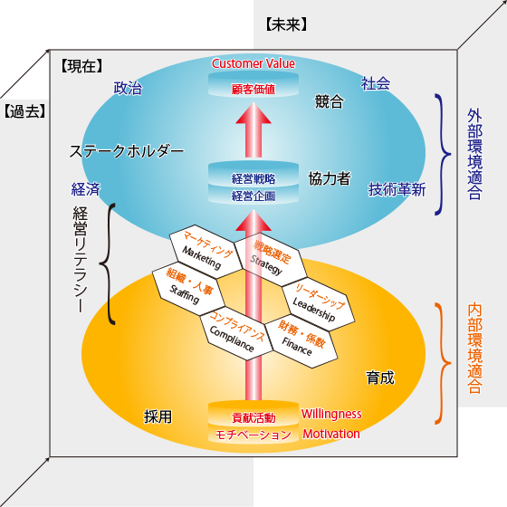 概要・プログラムの概念図解