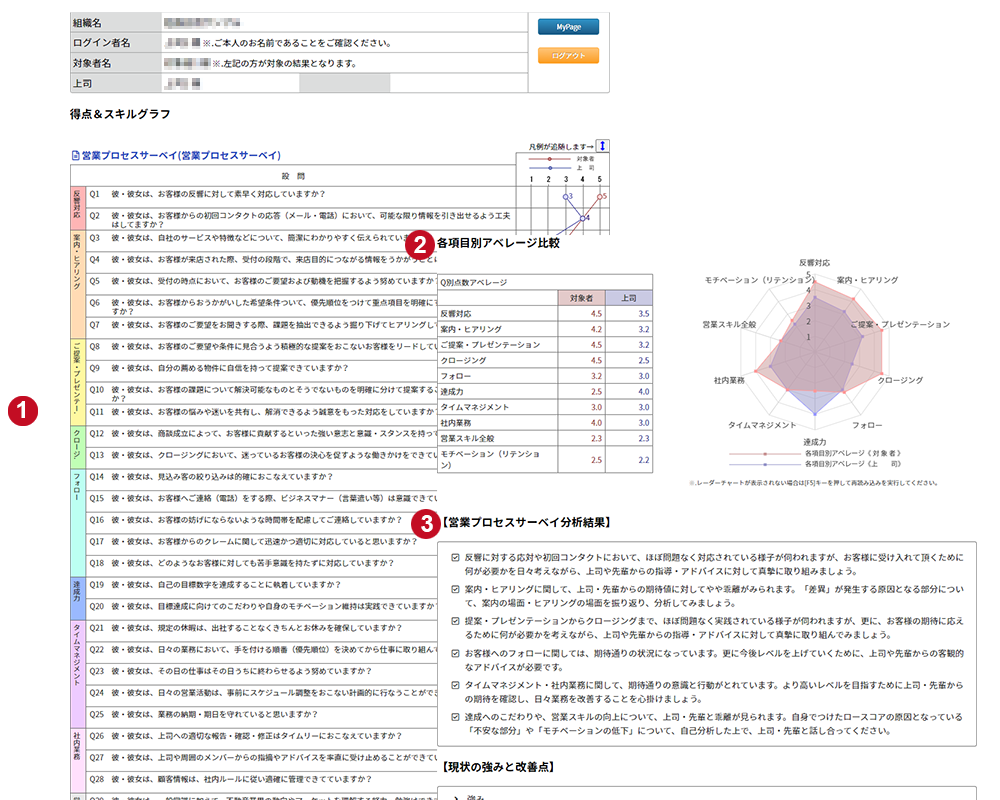 営業プロセスサーベイアウトプットイメージ